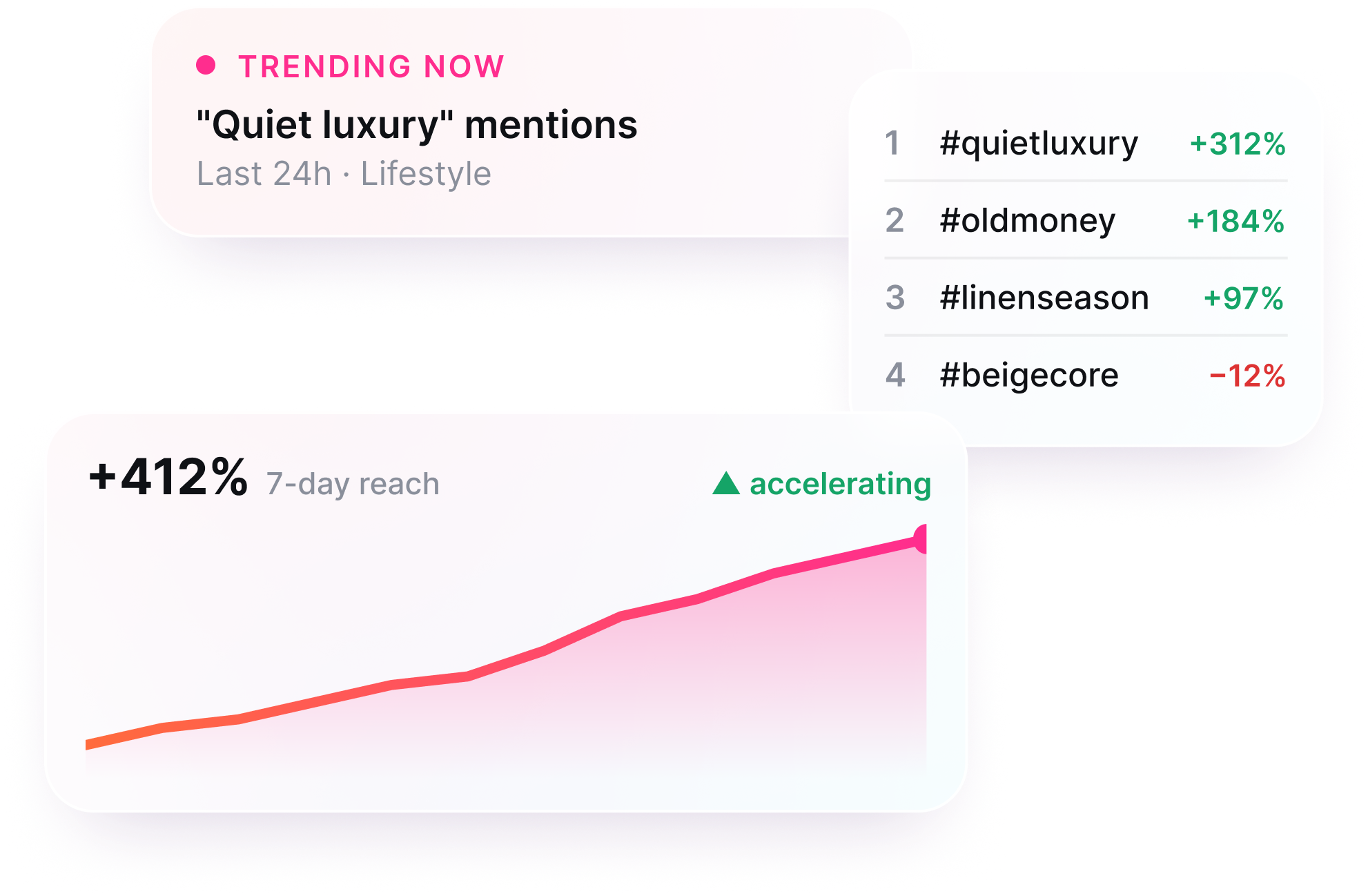 Trend Pulse visual