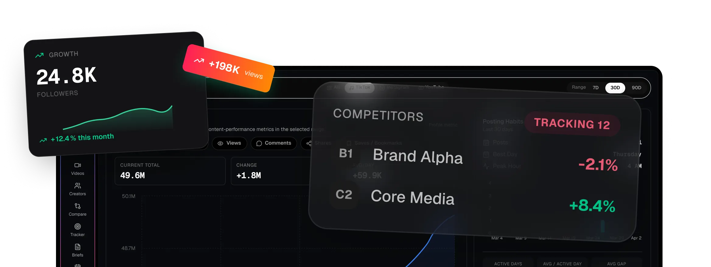 AI Analytics dashboard