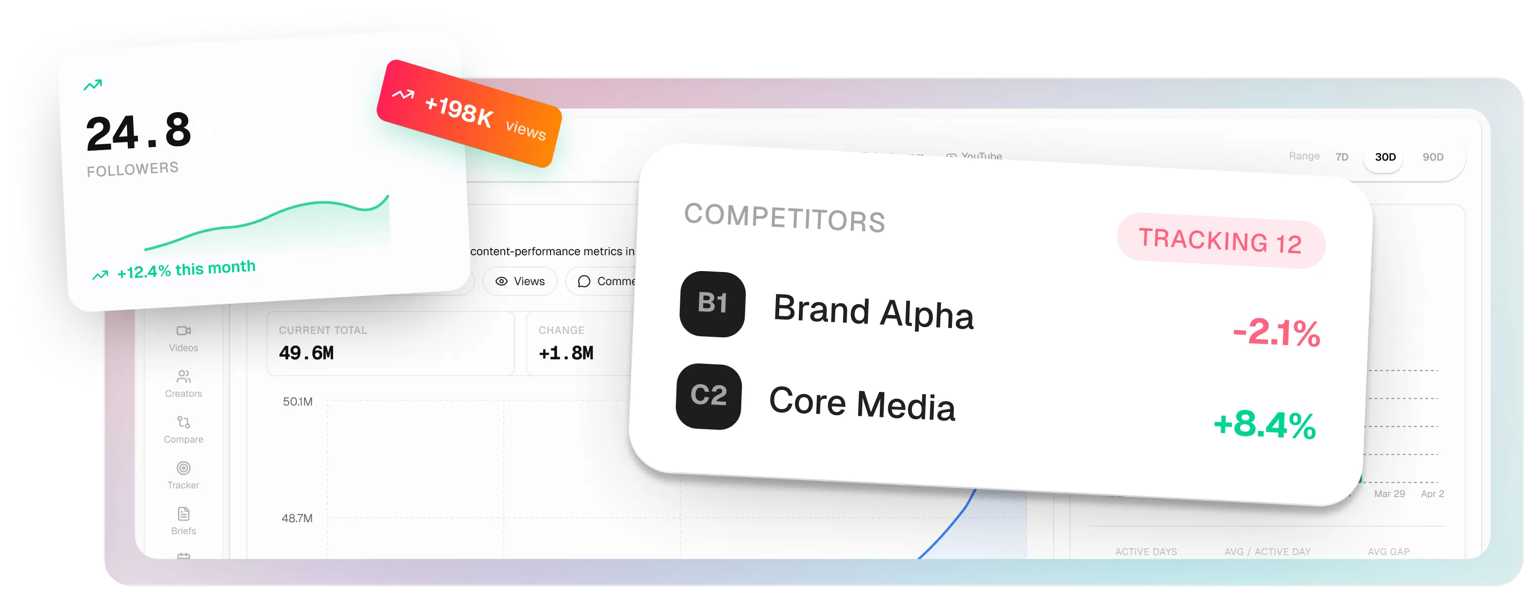AI Analytics dashboard showing follower counts and competitor tracking
