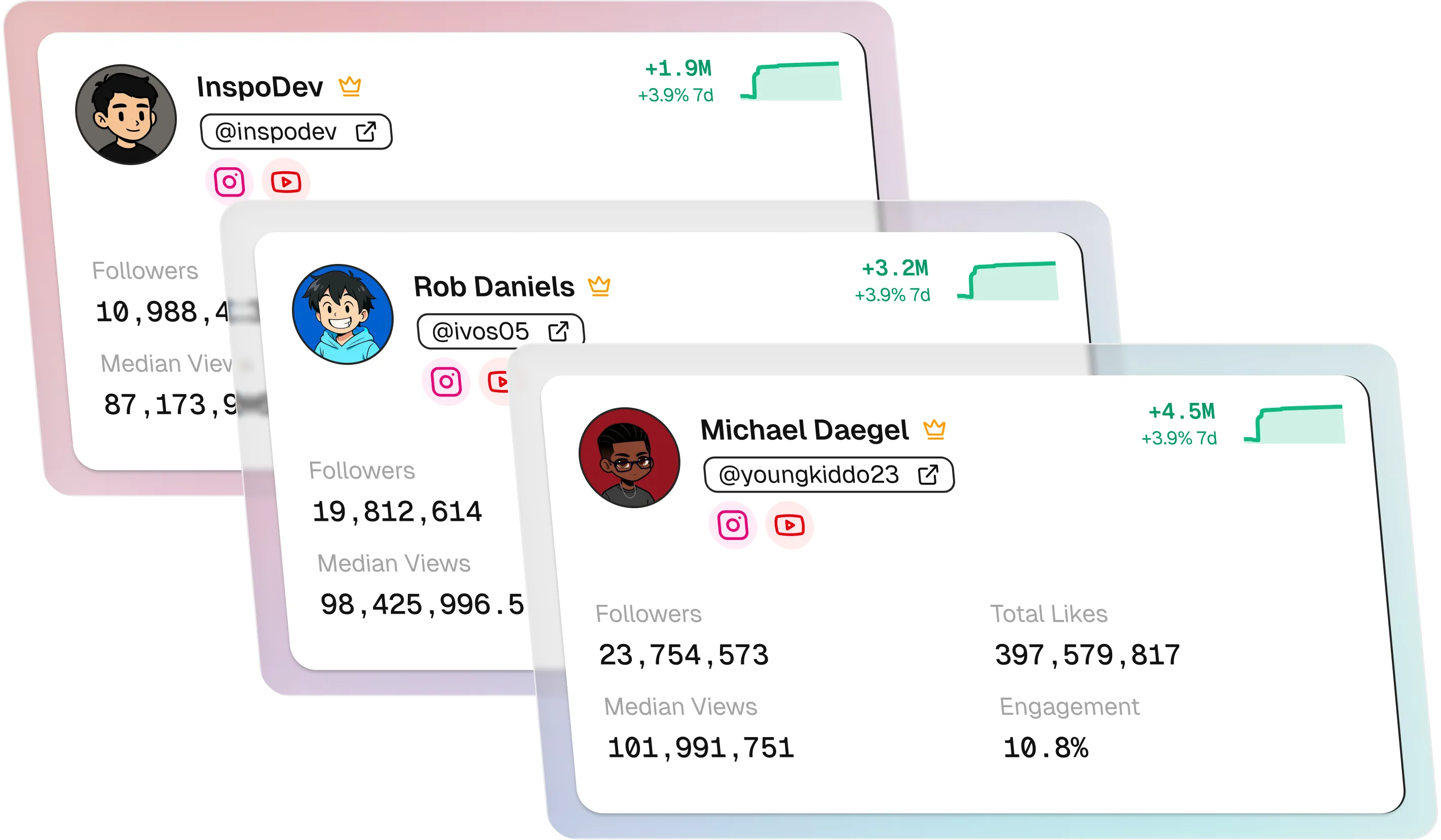 Stacked creator profile cards with follower and engagement metrics